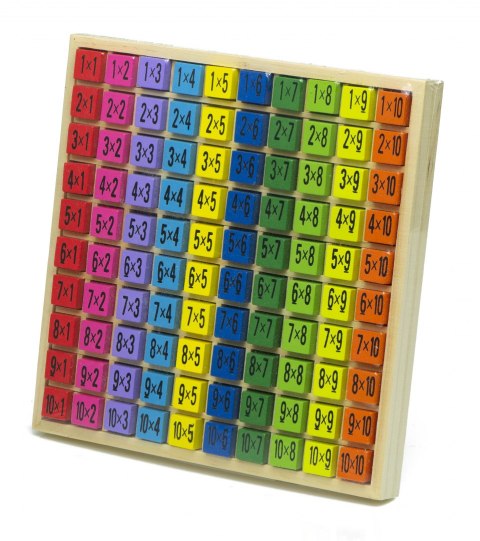 Zestaw edukacyjny do nauki tabliczki mnożenia 99 Zestaw edukacyjny do nauki tabliczki mnożenia 99
