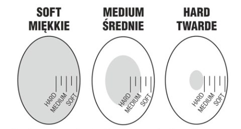 Gorące Jajo Gorące Jajo