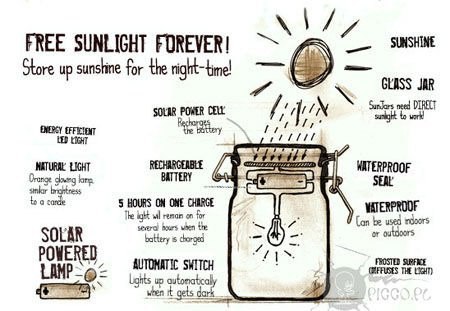 Sun jar (lampka solarna)