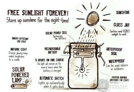 Sun jar (lampka solarna) Sun jar (lampka solarna)